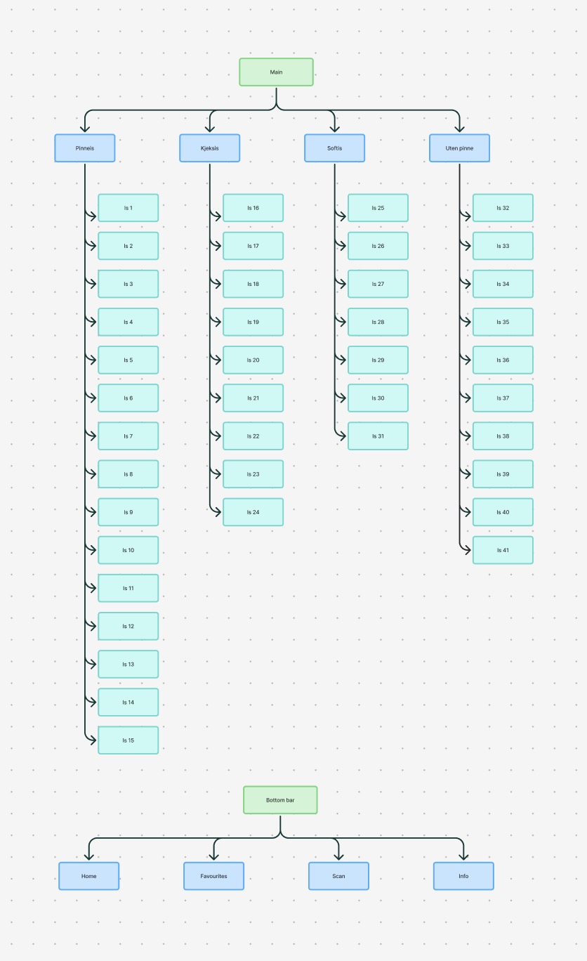 Skjermbilde av sitemap